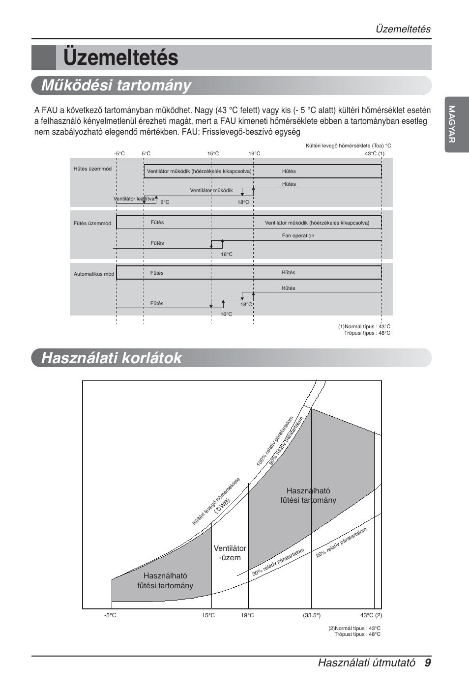 Működési tartomány használati korlátok, Használati útmutató 9, Üzemeltetés | Ma g yar | LG ARNU96GB8Z2 User Manual | Page 141 / 229