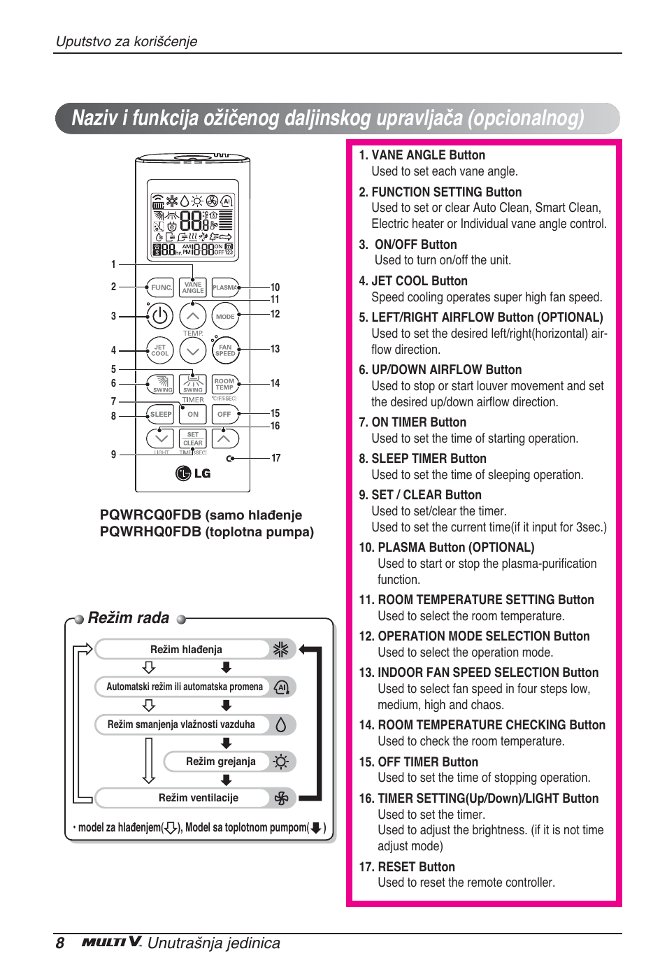 Režim rada, 8unutrašnja jedinica | LG ARNU96GB8Z2 User Manual | Page 164 / 229