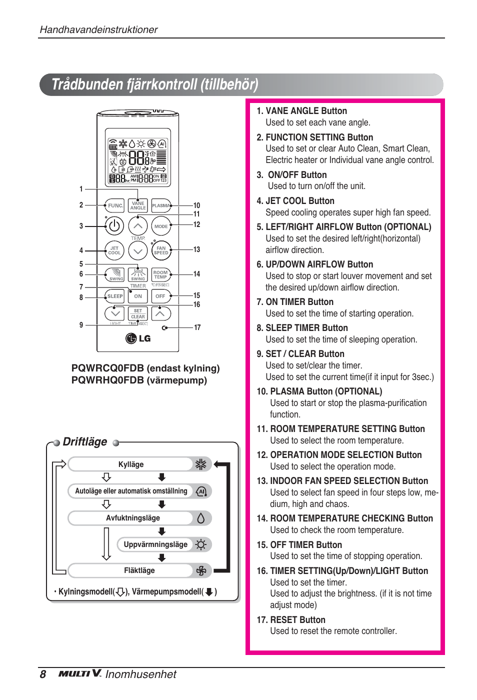 Trådbunden fjärrkontroll (tillbehör), Driftläge, 8inomhusenhet | LG ARNU96GB8Z2 User Manual | Page 188 / 229