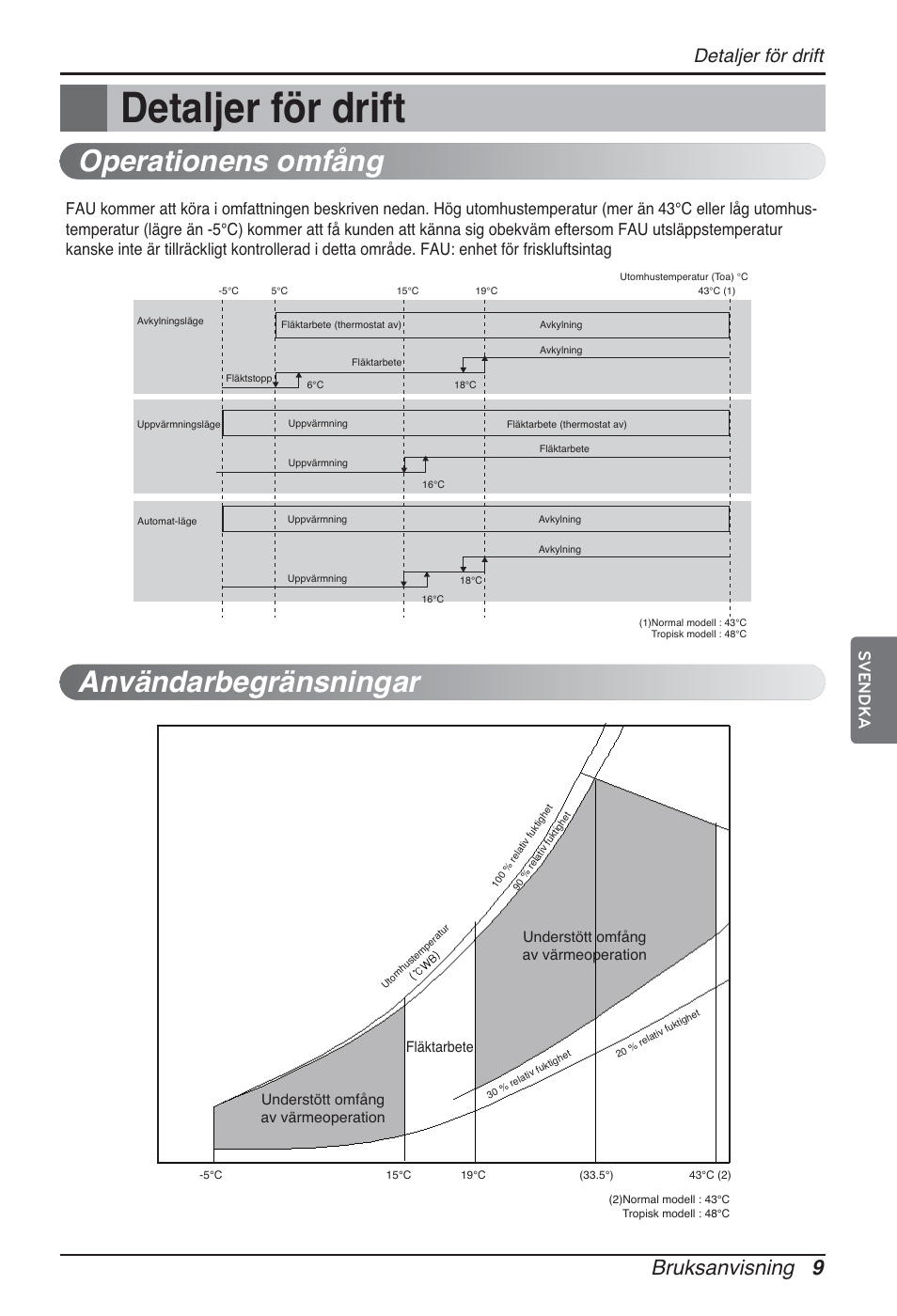 Operationens omfång användarbegränsningar, Bruksanvisning 9, Detaljer för drift | Svendka | LG ARNU96GB8Z2 User Manual | Page 189 / 229