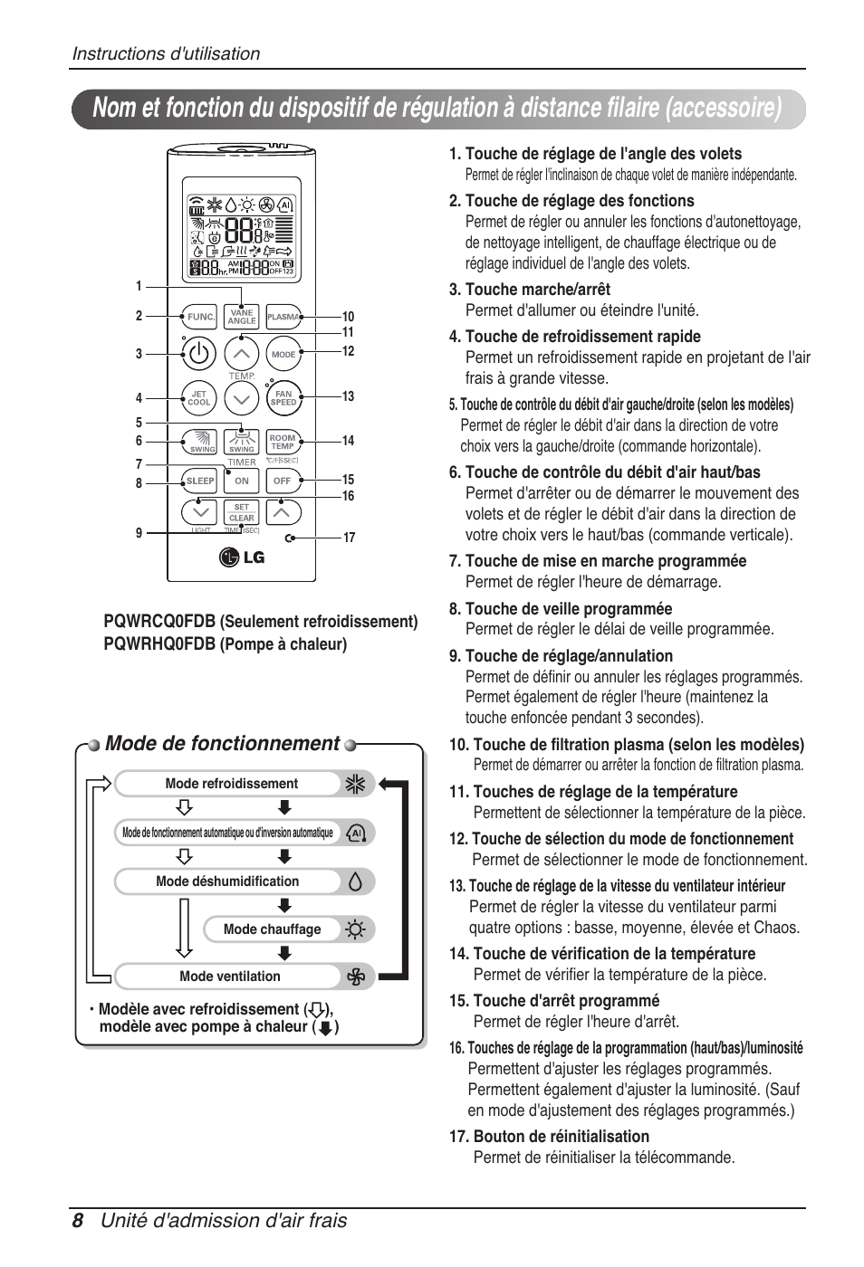 Mode de fonctionnement, 8 unité d'admission d'air frais | LG ARNU96GB8Z2 User Manual | Page 44 / 229