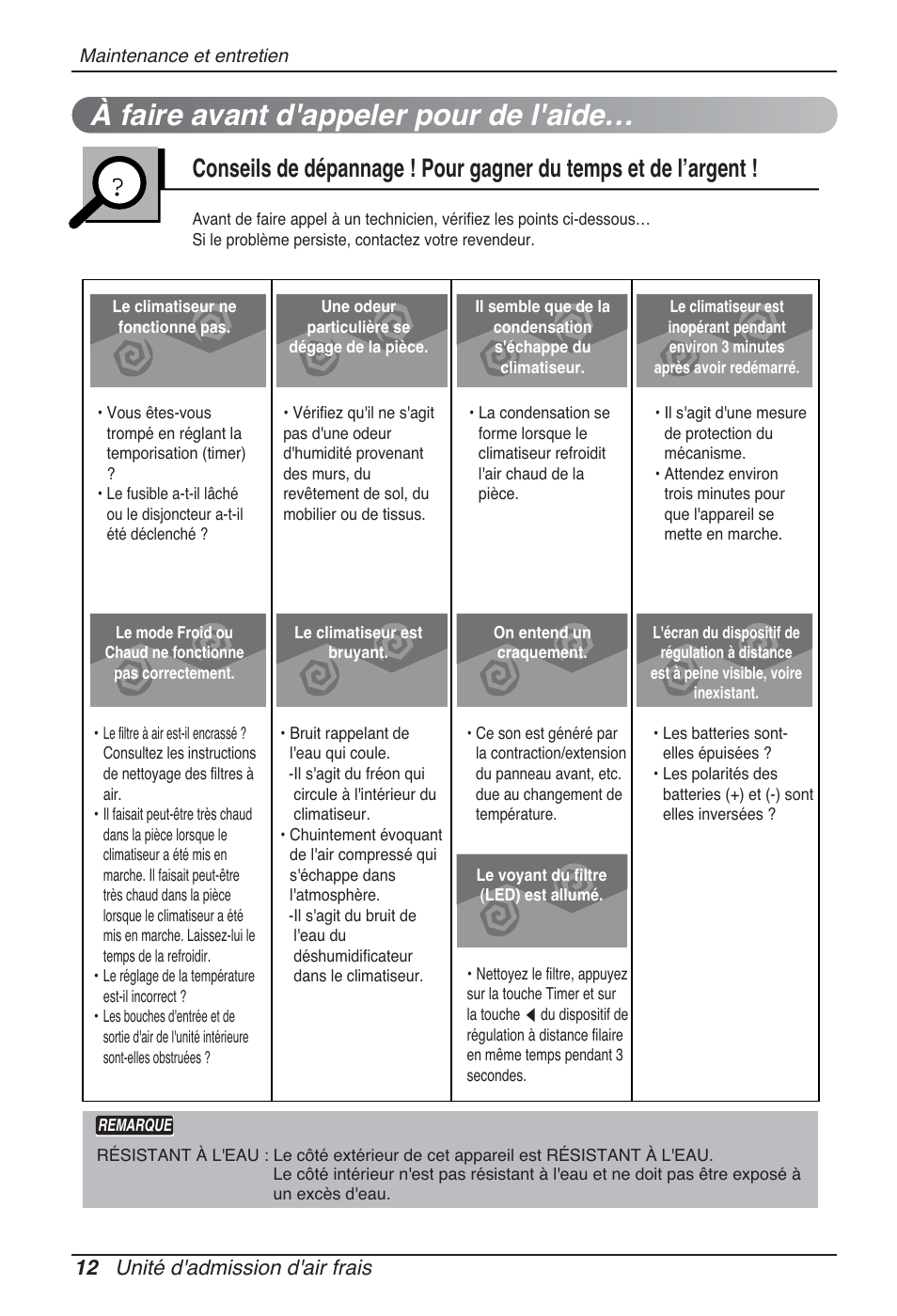 À faire avant d'appeler pour de l'aide, 12 unité d'admission d'air frais | LG ARNU96GB8Z2 User Manual | Page 48 / 229