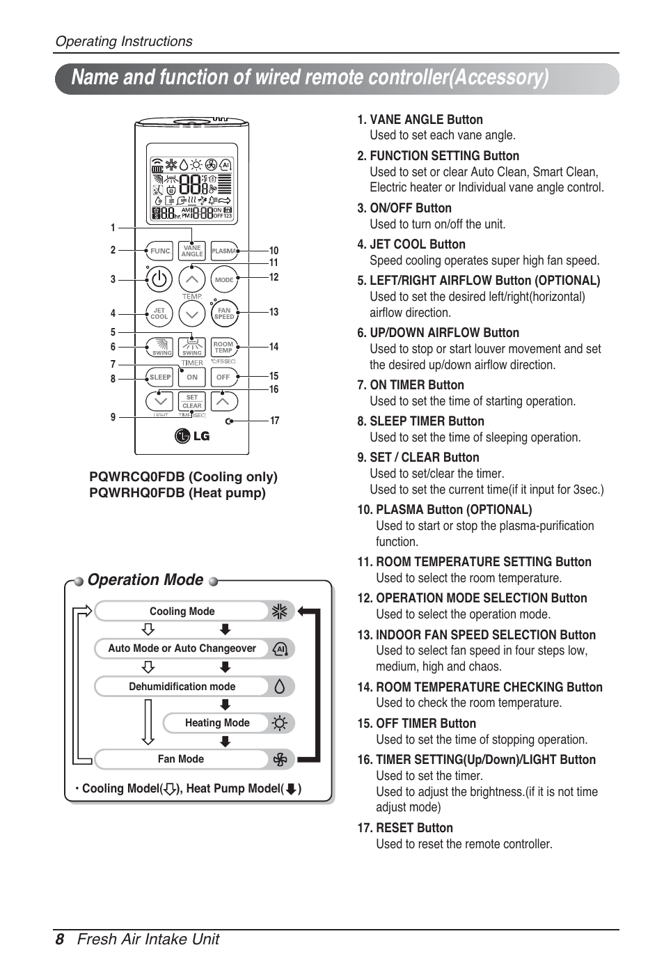 Operation mode, 8 fresh air intake unit | LG ARNU96GB8Z2 User Manual | Page 8 / 229