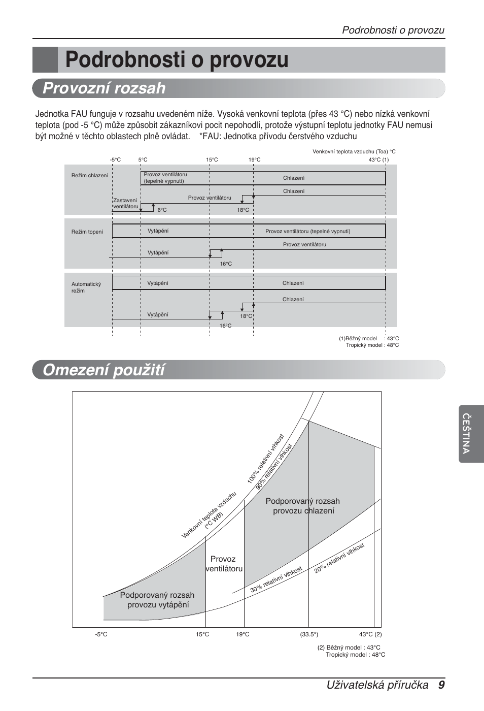 Provozní rozsah omezení použití, Uživatelská příručka 9, Podrobnosti o provozu | Čeština | LG ARNU96GB8Z2 User Manual | Page 81 / 229