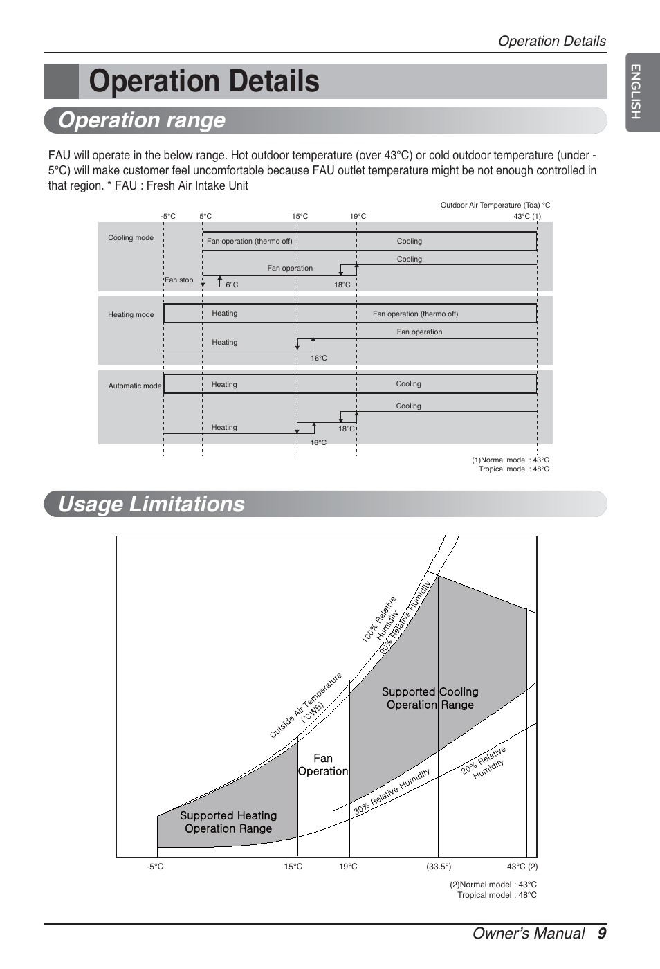 Operation range usage limitations, Owner’s manual 9, Operation details | English | LG ARNU96GB8Z2 User Manual | Page 9 / 229