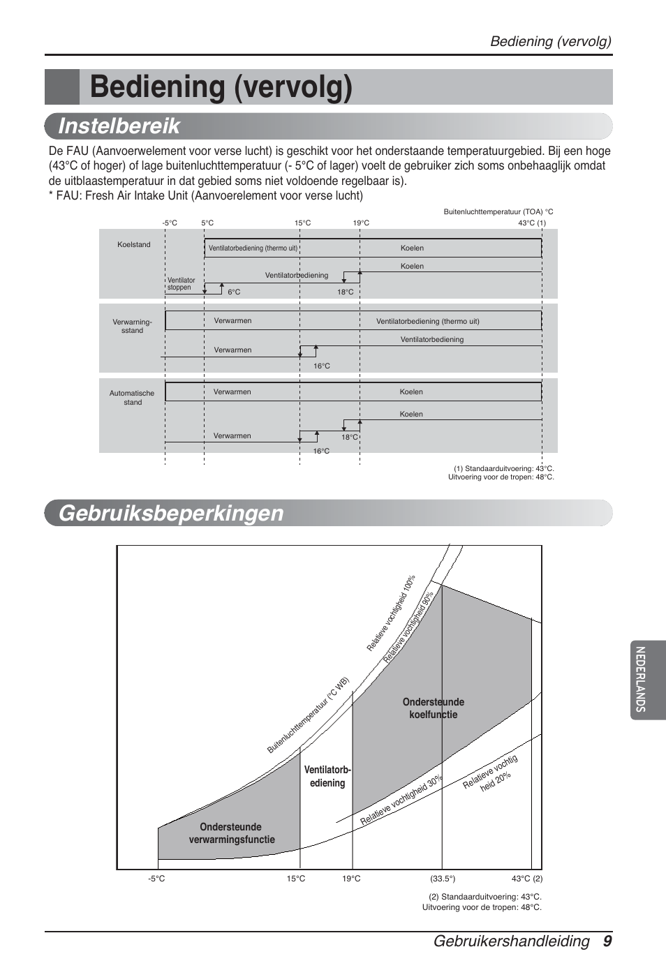 Instelbereik gebruiksbeperkingen, Gebruikershandleiding 9, Bediening (vervolg) | Nederlands | LG ARNU96GB8Z2 User Manual | Page 93 / 229