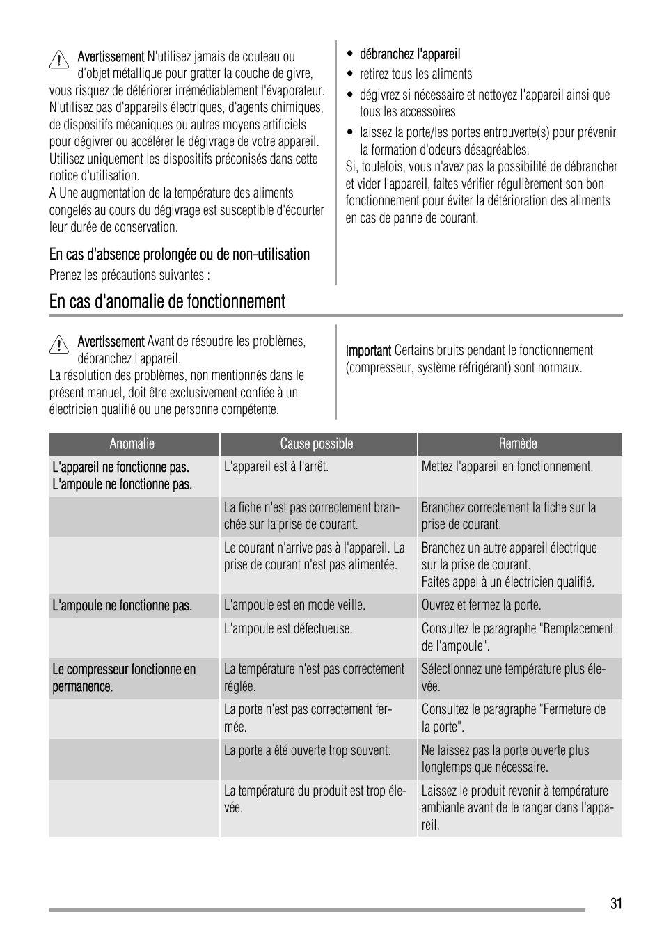 En cas d'anomalie de fonctionnement | Zanussi ZBB24430SA User Manual | Page 31 / 52