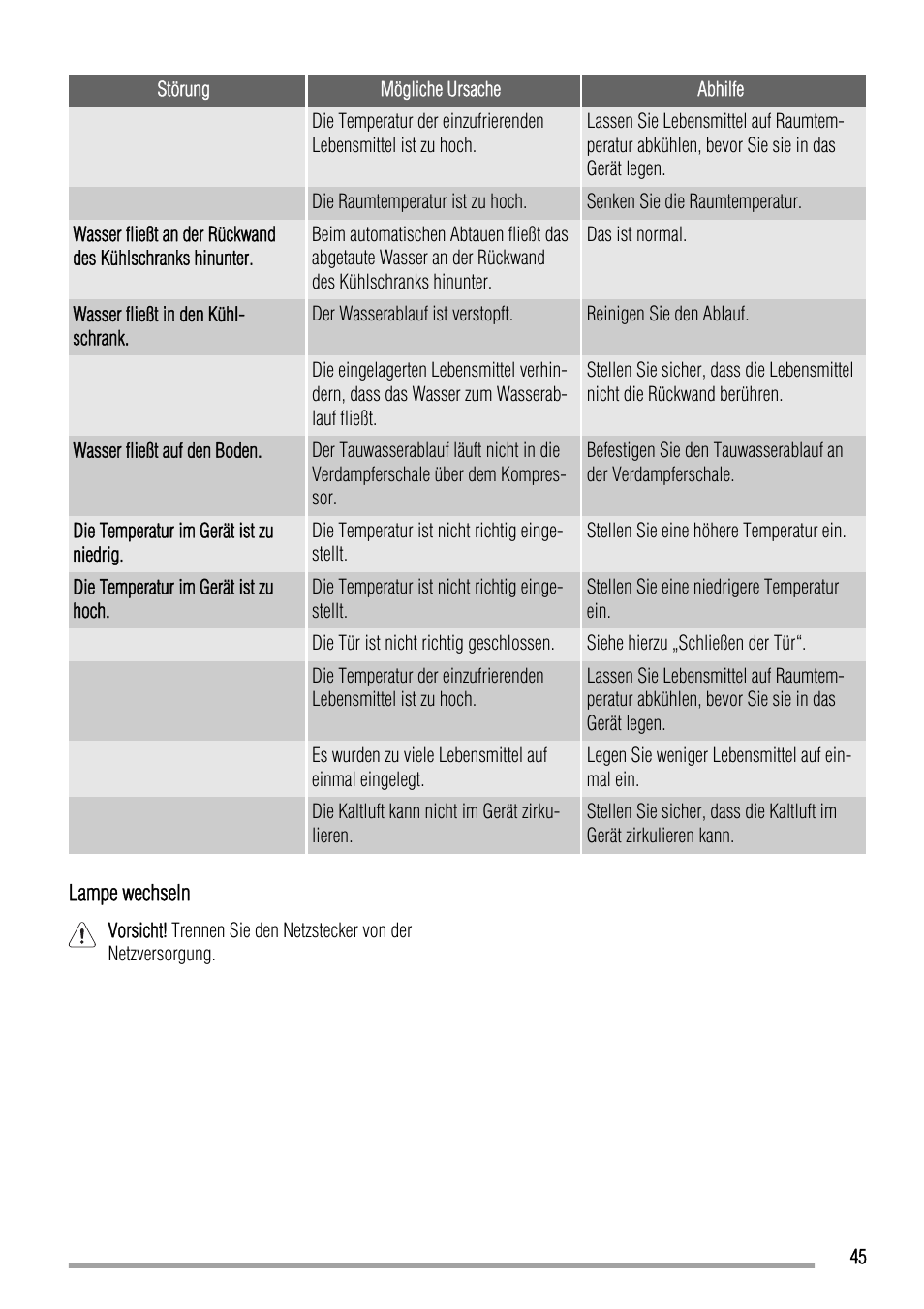 Zanussi ZBB24430SA User Manual | Page 45 / 52