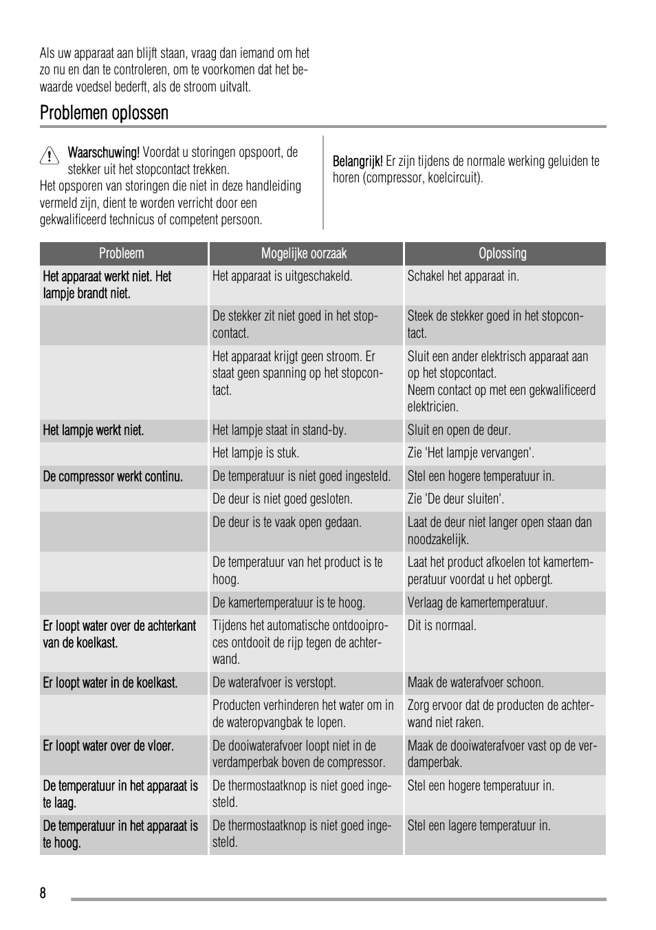 Problemen oplossen | Zanussi ZBB24430SA User Manual | Page 8 / 52