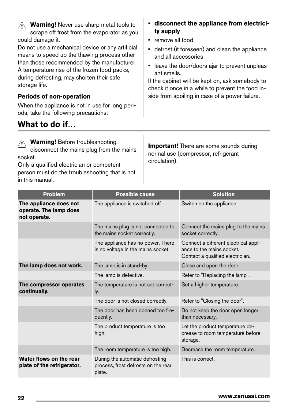 What to do if | Zanussi ZBB25430SA User Manual | Page 22 / 60