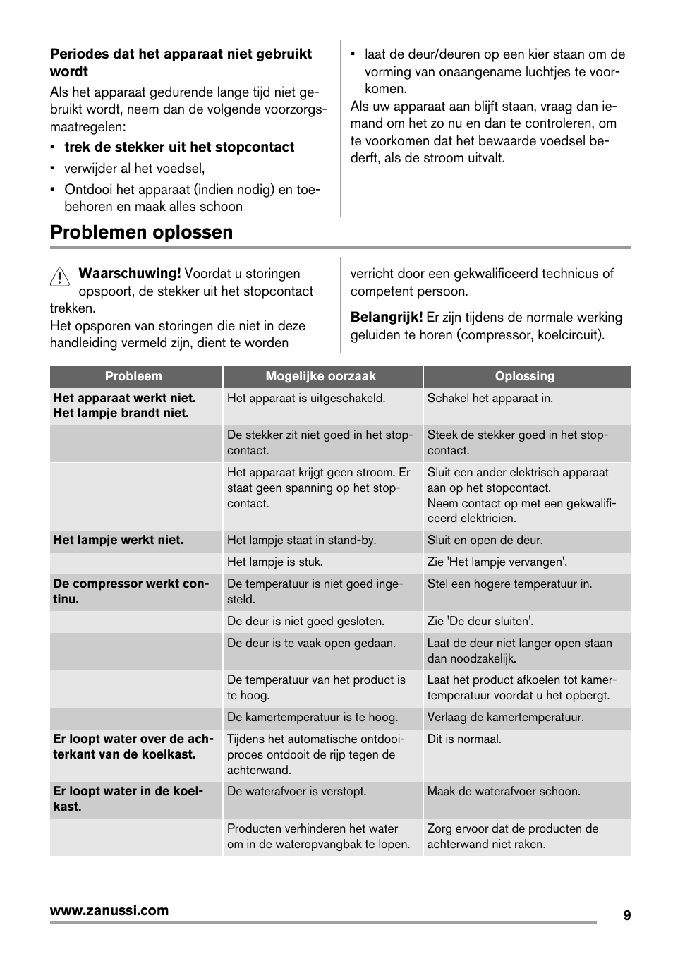 Problemen oplossen | Zanussi ZBB25430SA User Manual | Page 9 / 60