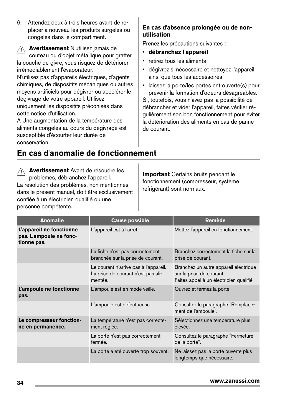 En cas d'anomalie de fonctionnement | Zanussi ZBB29450SA User Manual | Page 34 / 56