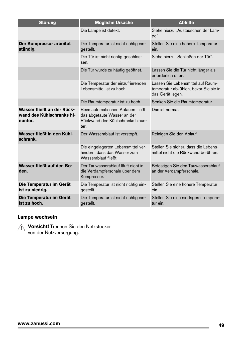 Zanussi ZBB29450SA User Manual | Page 49 / 56