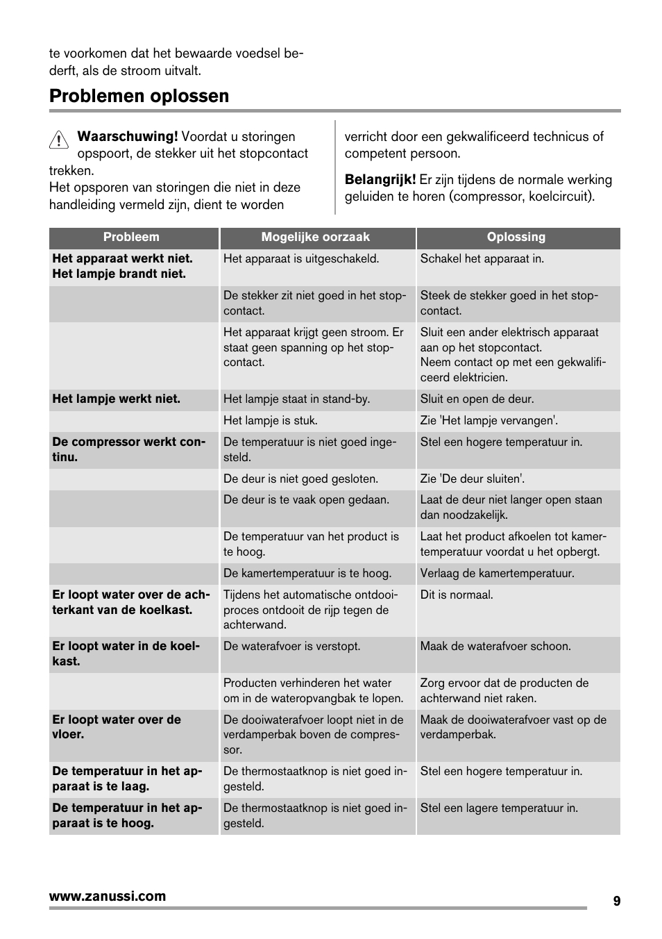 Problemen oplossen | Zanussi ZBB29450SA User Manual | Page 9 / 56