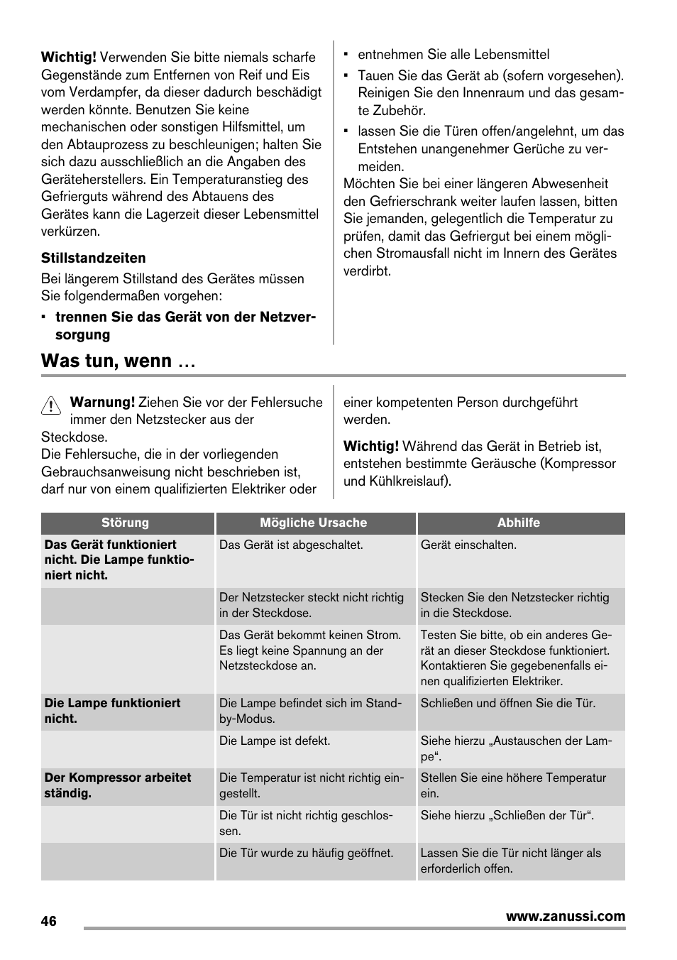 Was tun, wenn | Zanussi ZBT20420SA User Manual | Page 46 / 56