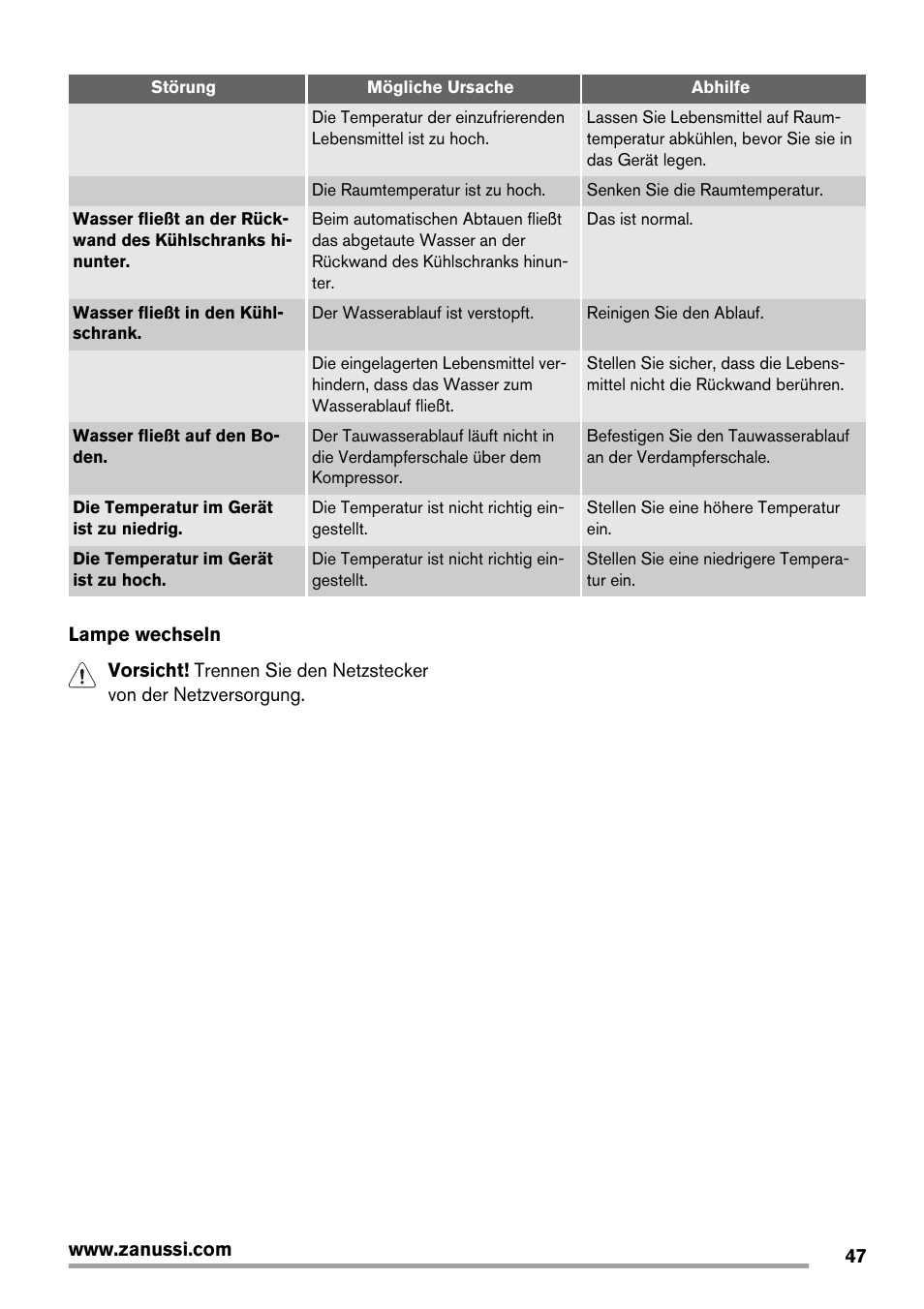Zanussi ZBT20420SA User Manual | Page 47 / 56