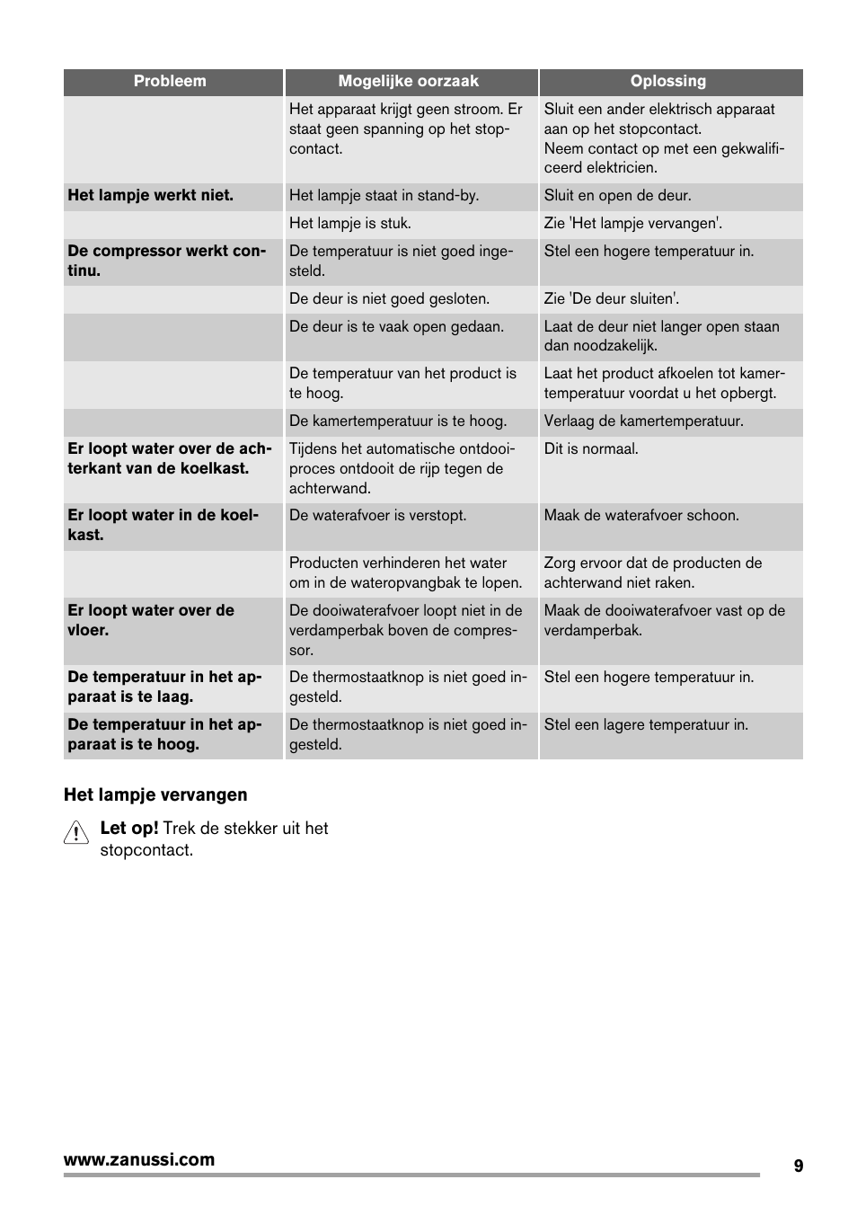 Zanussi ZBT20420SA User Manual | Page 9 / 56