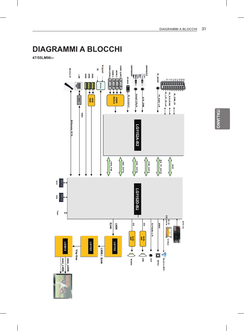 It aliano, Diagrammi a blocchi | LG 42LM860V User Manual | Page 125 / 276