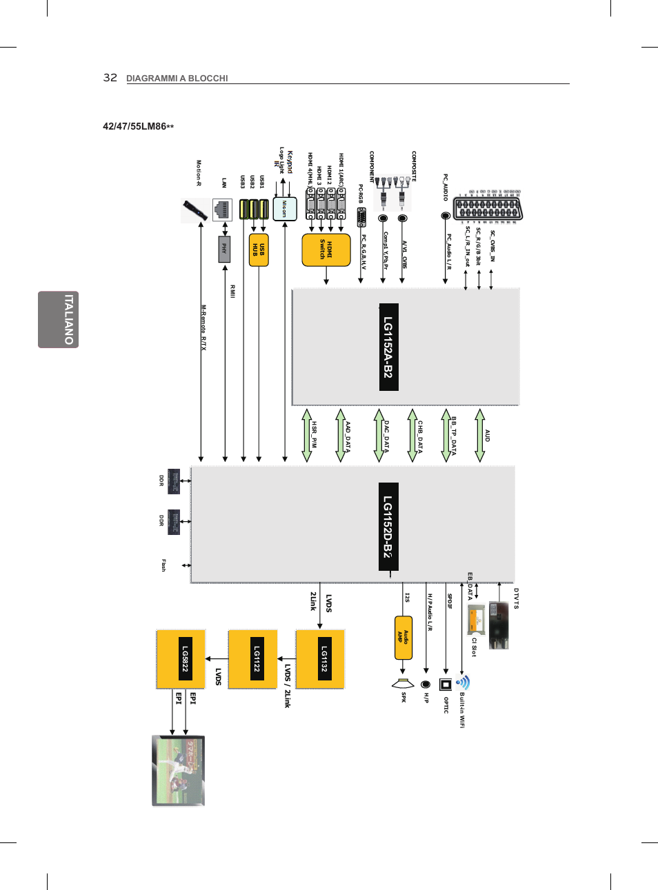 It aliano, Diagrammi a blocchi | LG 42LM860V User Manual | Page 126 / 276