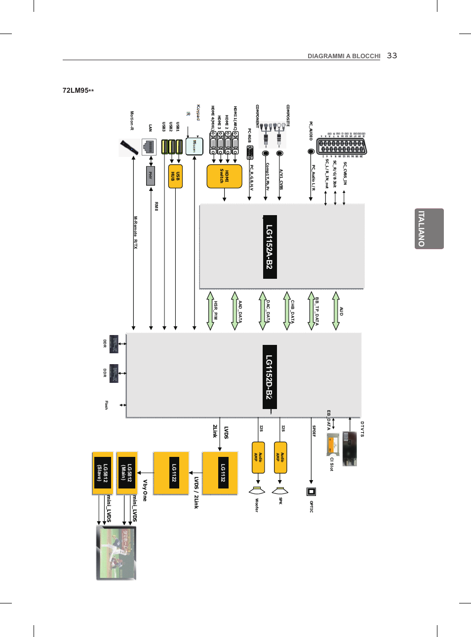 It aliano, 72lm95, Diagrammi a blocchi | LG 42LM860V User Manual | Page 127 / 276