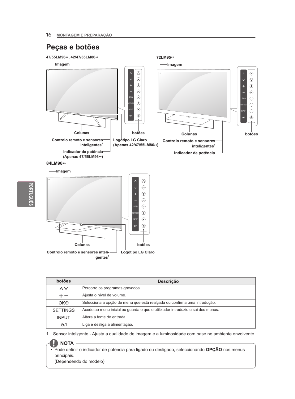 Peças e botões, Português, Nota | LG 42LM860V User Manual | Page 172 / 276