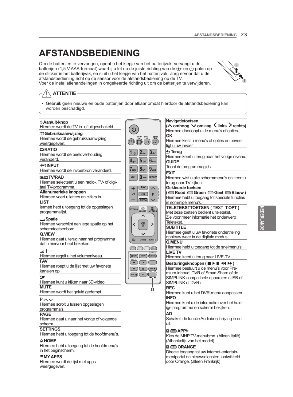 Afstandsbediening | LG 42LM860V User Manual | Page 207 / 276