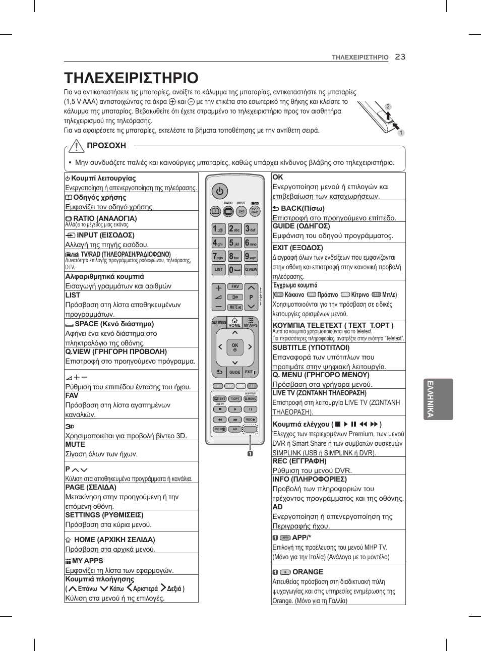 Τηλεχειριστηριο | LG 42LM860V User Manual | Page 235 / 276