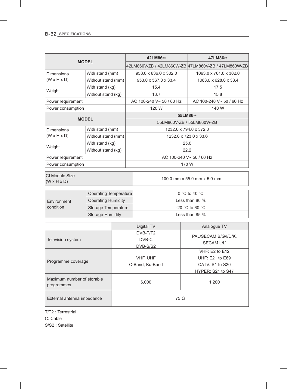 LG 42LM860V User Manual | Page 272 / 276