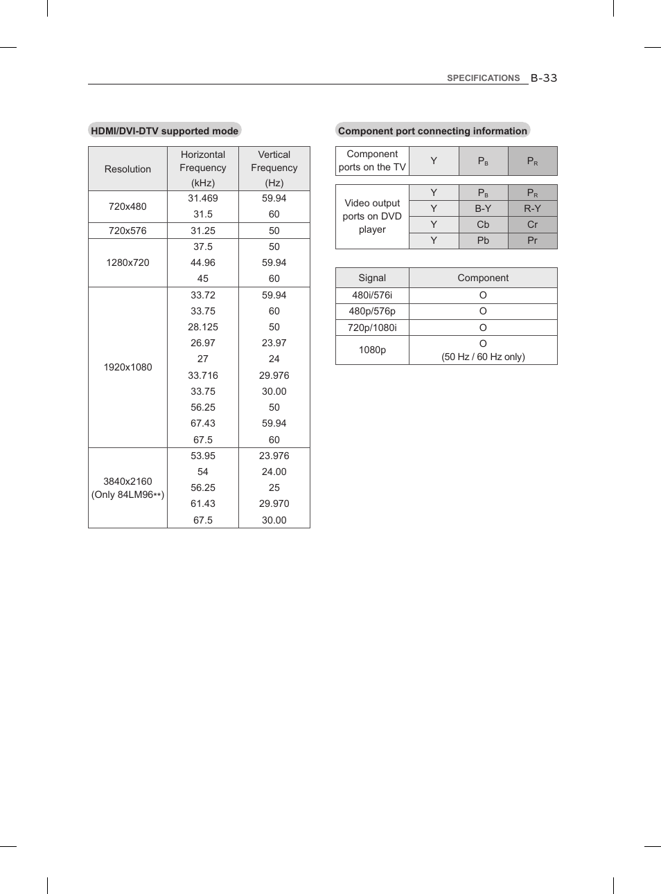 LG 42LM860V User Manual | Page 273 / 276