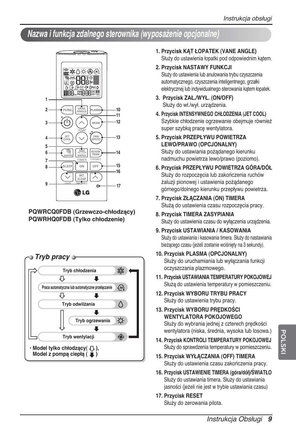 Tryb pracy, Instrukcja obsługi 9 polski | LG ARNU24GSCL2 User Manual | Page 105 / 229