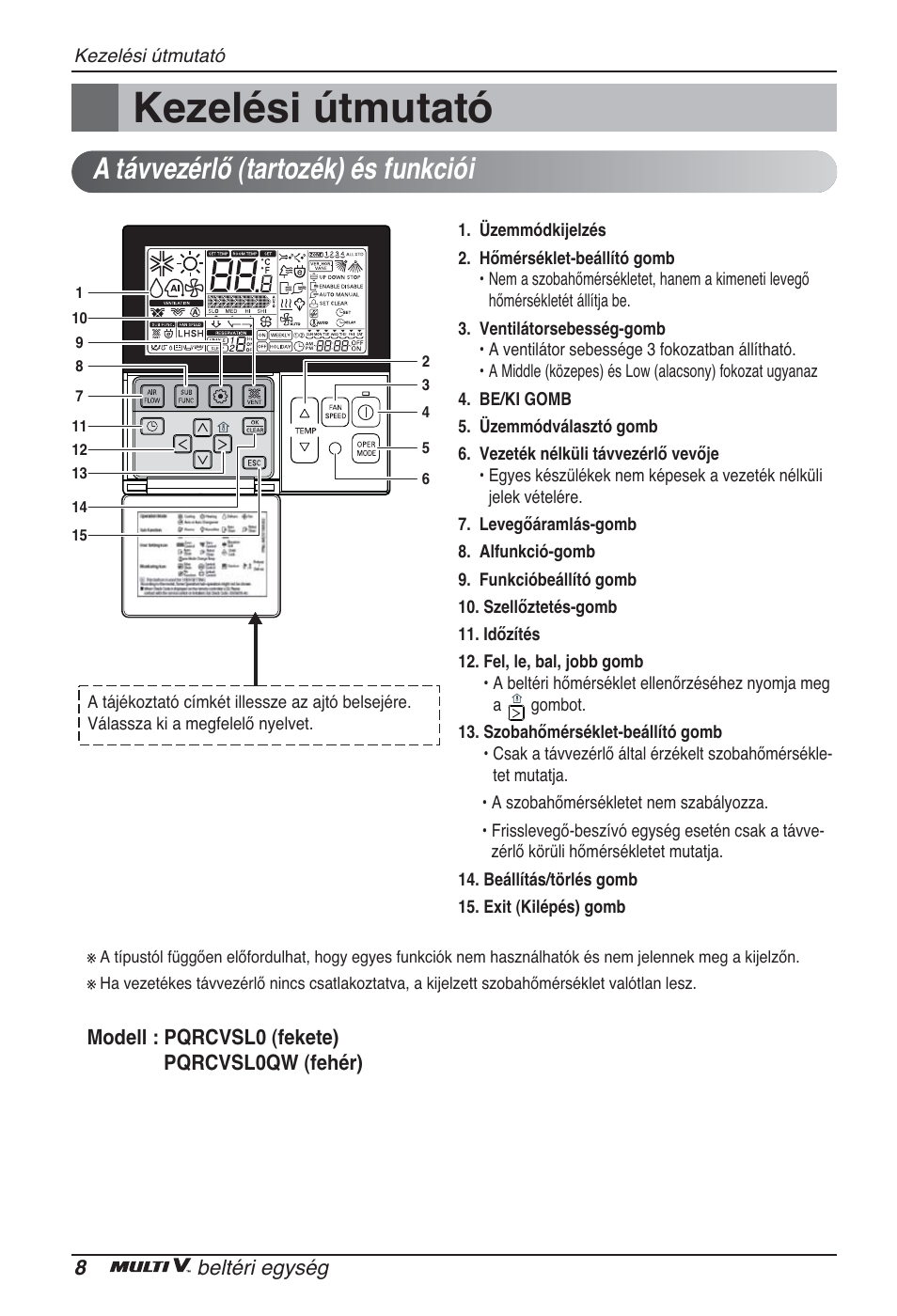 Kezelési útmutató, A távvezérlő (tartozék) és funkciói | LG ARNU24GSCL2 User Manual | Page 140 / 229