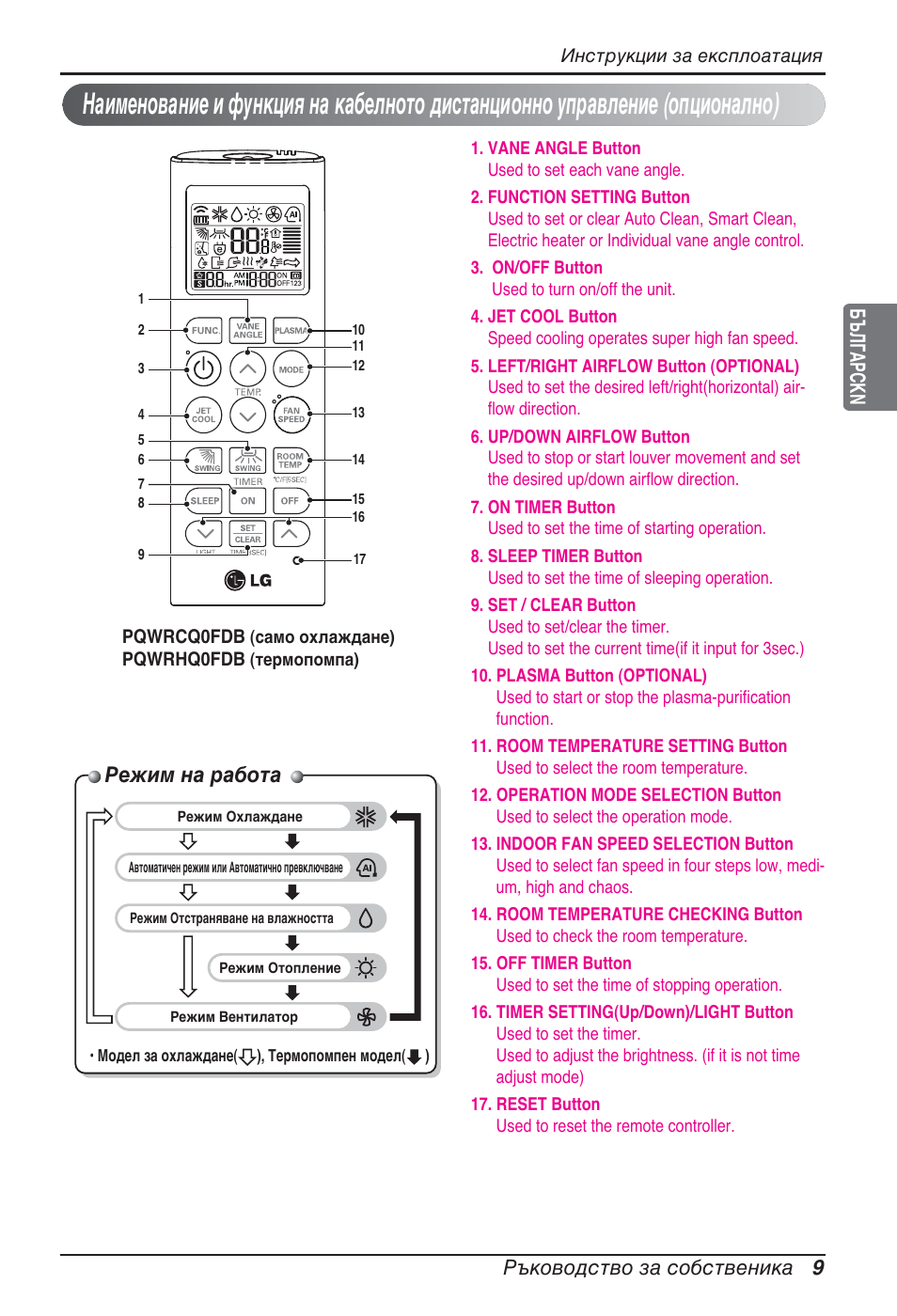 Режим на работа, Българсkn ръководство за собственика 9 | LG ARNU24GSCL2 User Manual | Page 153 / 229