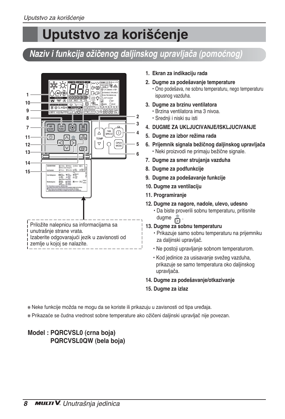 Uputstvo za korišćenje | LG ARNU24GSCL2 User Manual | Page 164 / 229