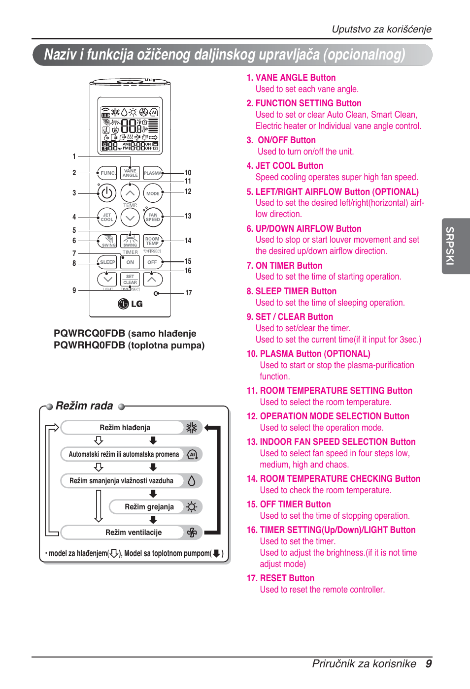 Režim rada, Priručnik za korisnike 9 srpski | LG ARNU24GSCL2 User Manual | Page 165 / 229