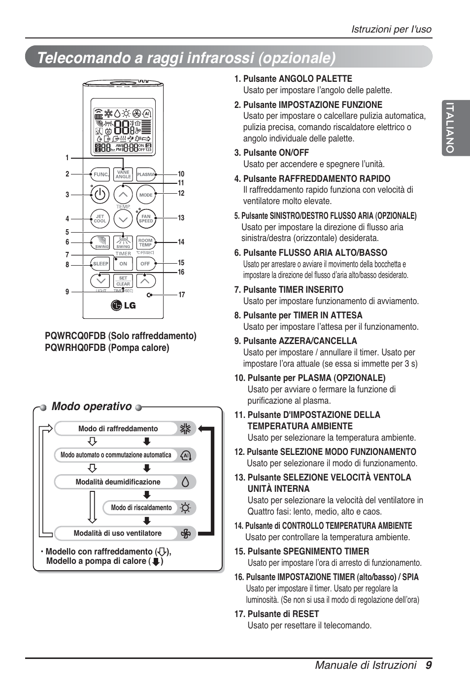 Telecomando a raggi infrarossi (opzionale), Modo operativo, Manuale di istruzioni 9 italiano | LG ARNU24GSCL2 User Manual | Page 21 / 229