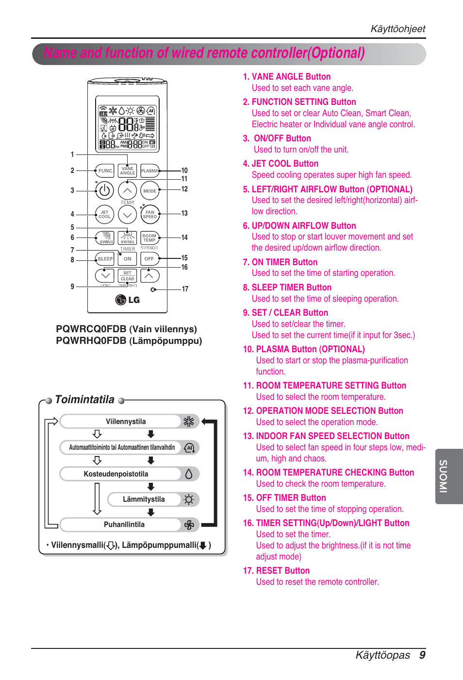 Toimintatila, Käyttöopas 9 suomi | LG ARNU24GSCL2 User Manual | Page 213 / 229