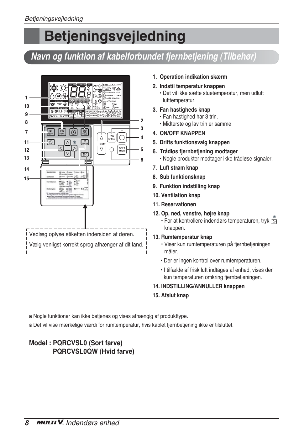 Betjeningsvejledning | LG ARNU24GSCL2 User Manual | Page 224 / 229