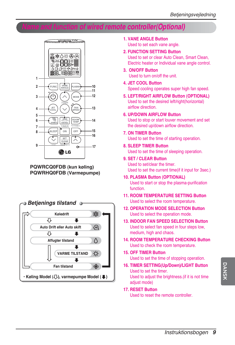 Betjenings tilstand, Instruktionsbogen 9 dansk | LG ARNU24GSCL2 User Manual | Page 225 / 229