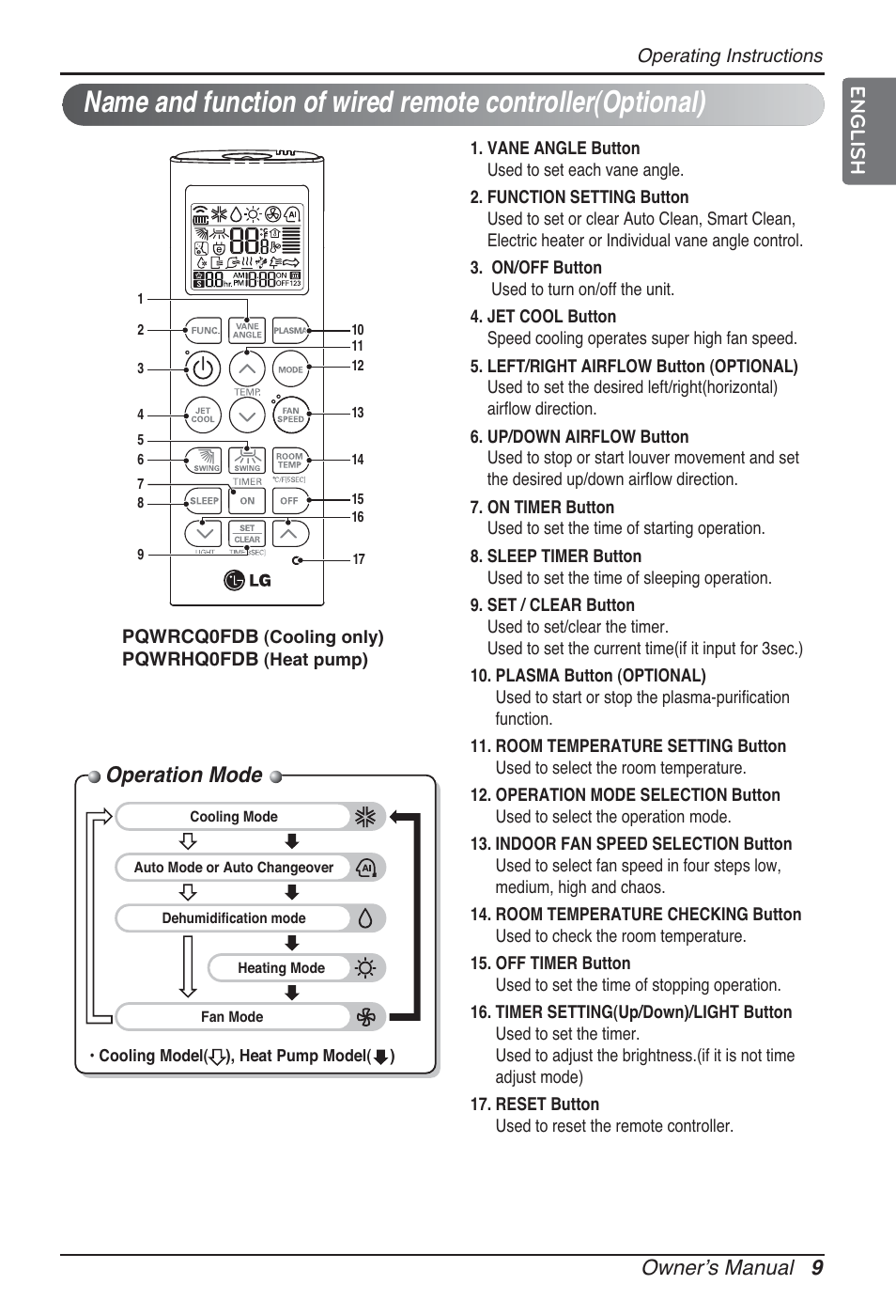 Operation mode, Ownerʼs manual 9 english | LG ARNU24GSCL2 User Manual | Page 9 / 229