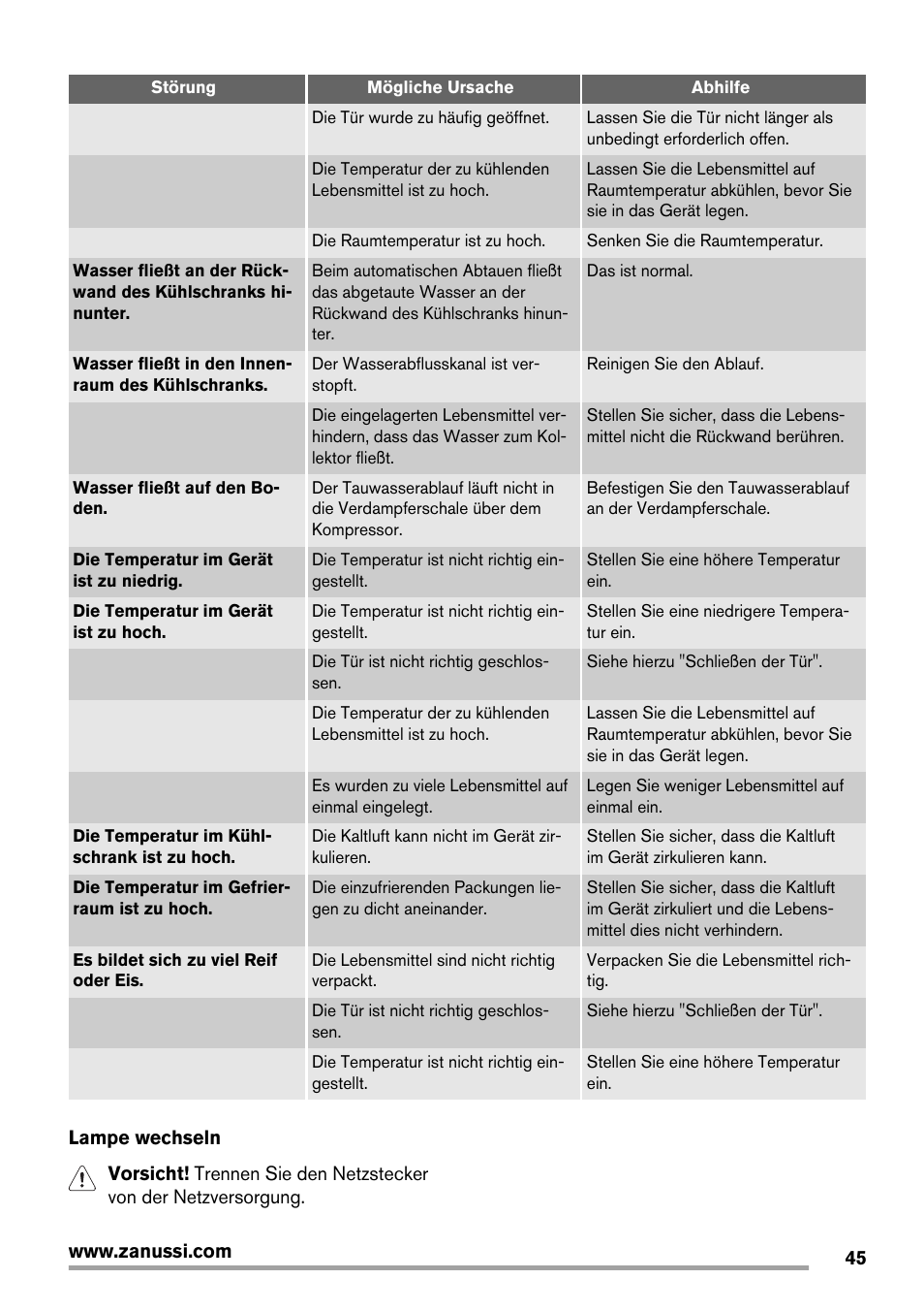 Zanussi ZRG716SW User Manual | Page 45 / 52