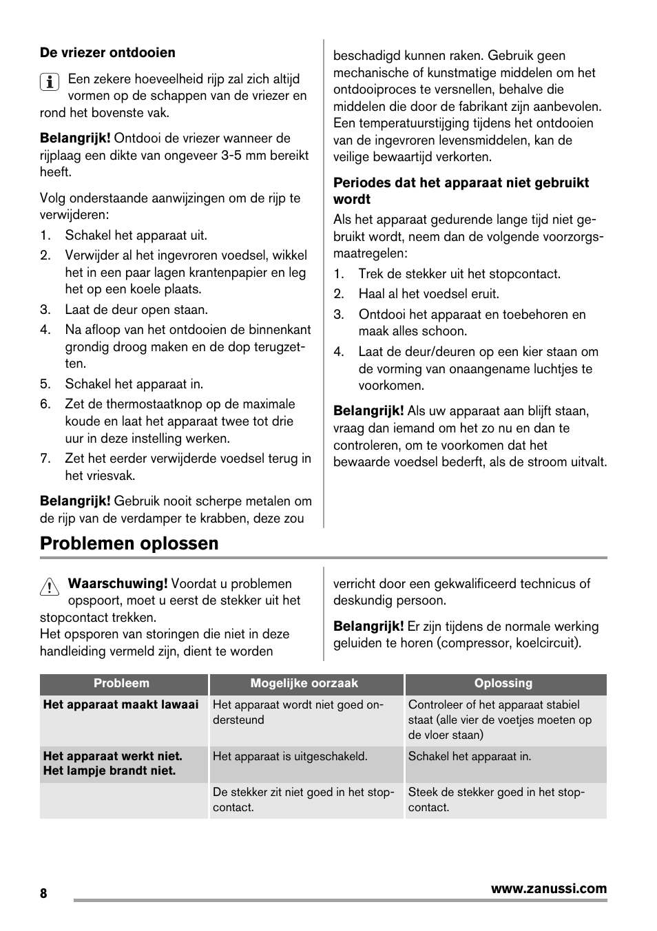 Problemen oplossen | Zanussi ZRG716SW User Manual | Page 8 / 52