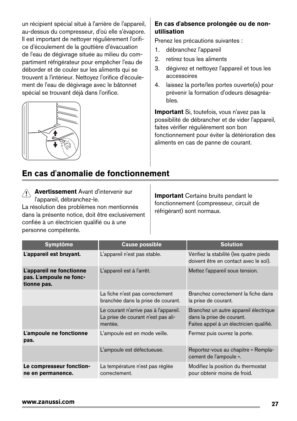 En cas d'anomalie de fonctionnement | Zanussi ZRG718CW User Manual | Page 27 / 44