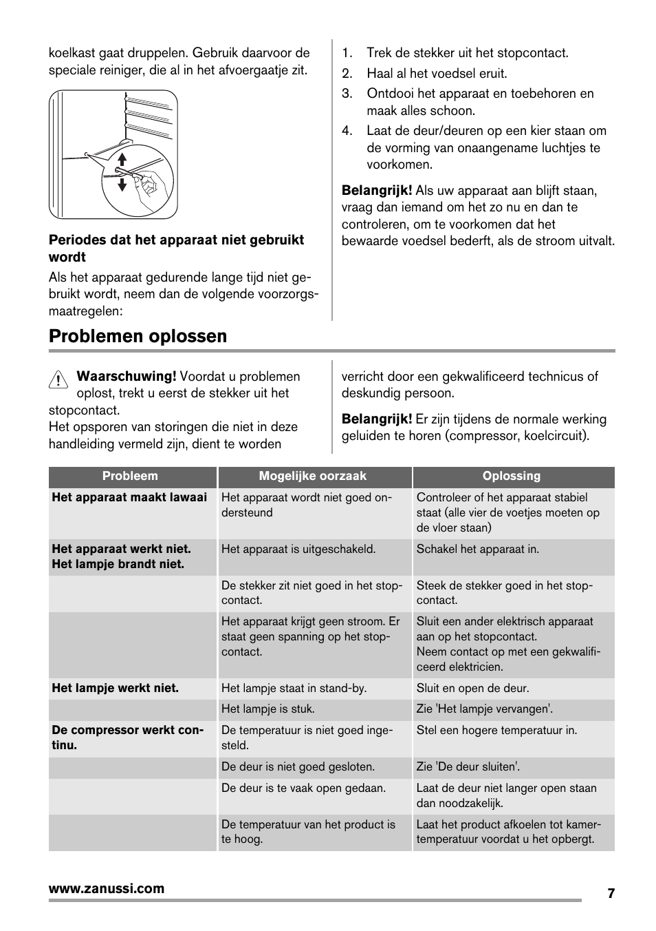 Problemen oplossen | Zanussi ZRG718CW User Manual | Page 7 / 44