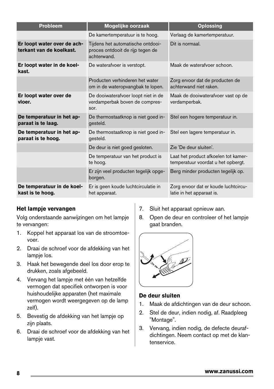Zanussi ZRG718CW User Manual | Page 8 / 44