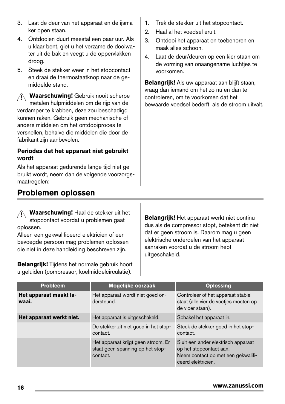 Problemen oplossen | Zanussi ZRX407W User Manual | Page 16 / 52
