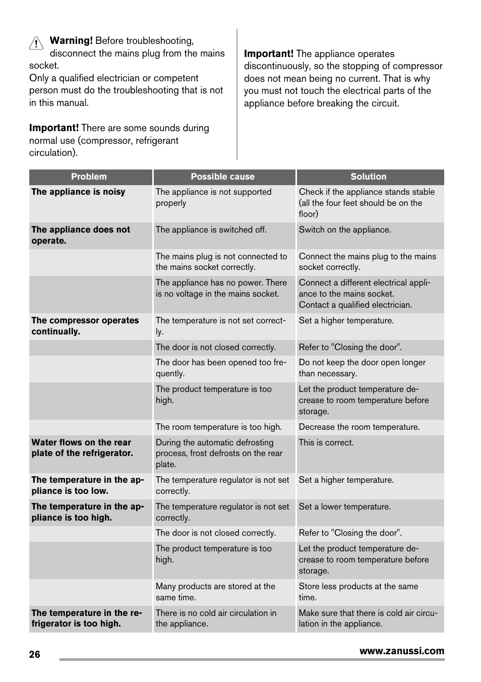 Zanussi ZRX407W User Manual | Page 26 / 52