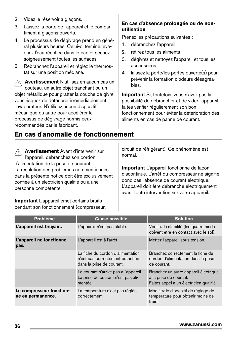 En cas d'anomalie de fonctionnement | Zanussi ZRX407W User Manual | Page 36 / 52