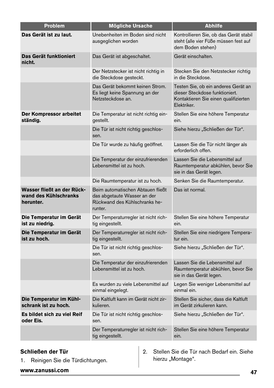 Zanussi ZRX407W User Manual | Page 47 / 52