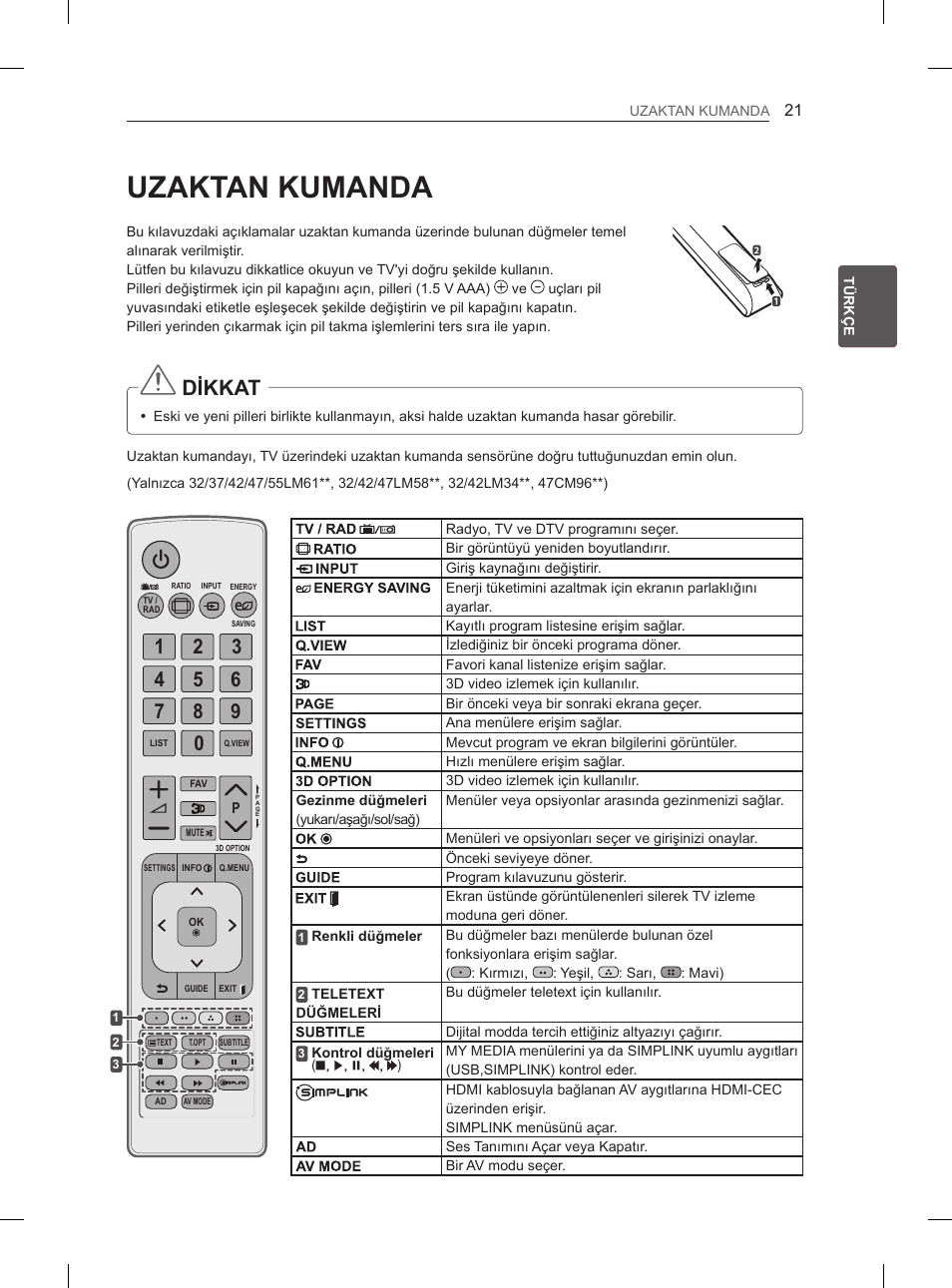 Uzaktan kumanda, Dikkat | LG 47LS5600 User Manual | Page 51 / 73