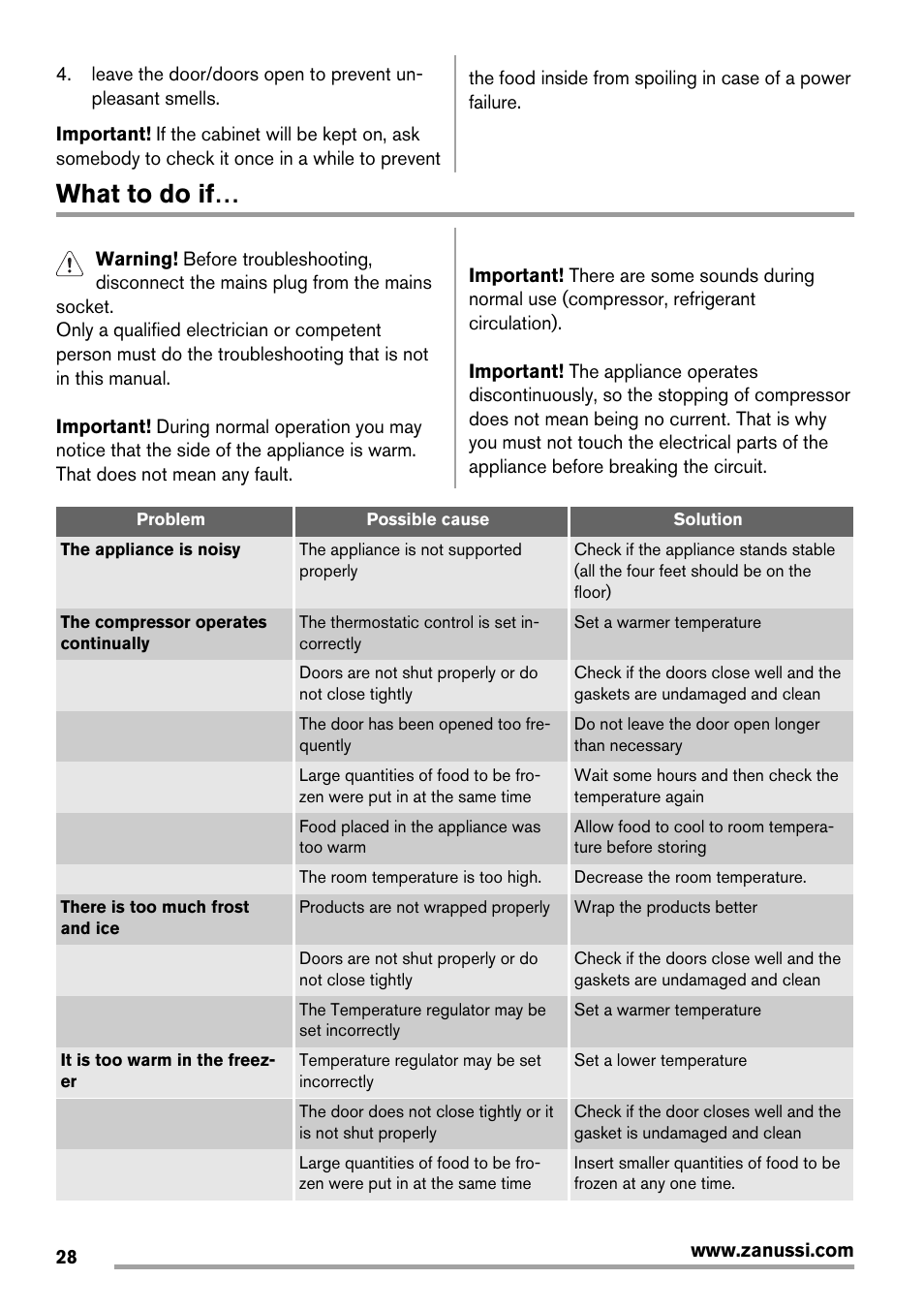 What to do if | Zanussi ZFX405W User Manual | Page 28 / 56